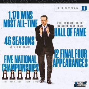 Mike Krzyzewski Is Going To Retire As A College Basketball Head Coach For The Duke Blue Devils In Durham.