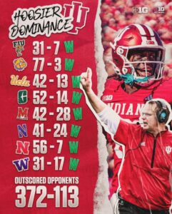 2024 INDIANA HOOSIERS FOOTBALL TEAM HAS BEEN AMAZING STORY IN BLOOMINGTON…….