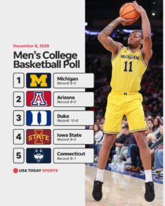 MICHIGAN WOLVERINES BASKETBALL TEAM IS THE REAL DEALS THIS SEASON IN ANN ARBOR…..
