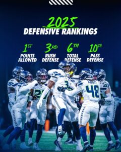 Seattle Seahawks 🏈 Team NFC West Division Champions.